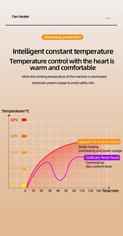 Portable Electric Fan Heater
