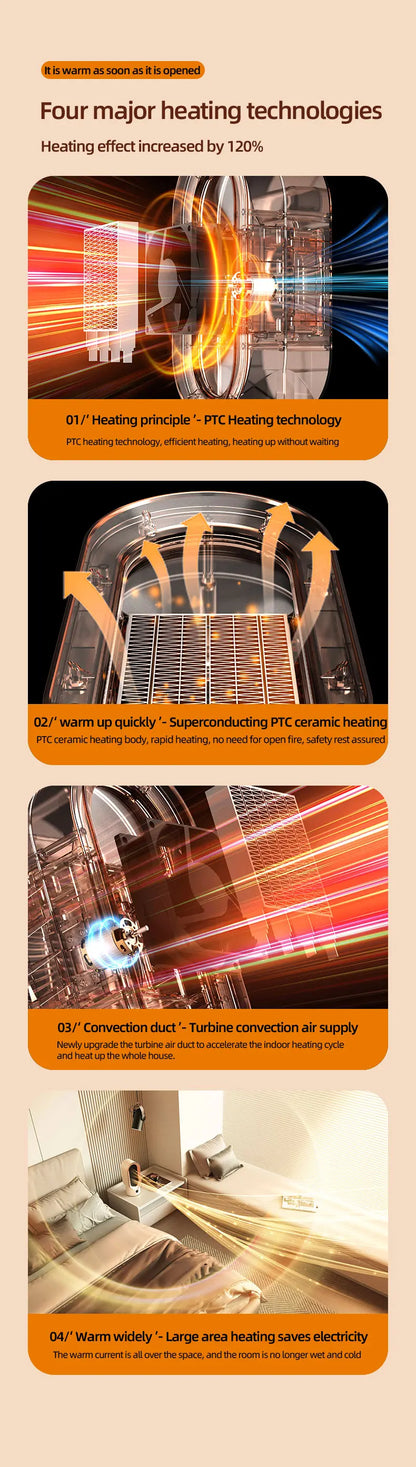 Portable Electric Fan Heater